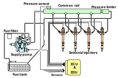 柴油發電機組高壓共軌系統示意圖.png